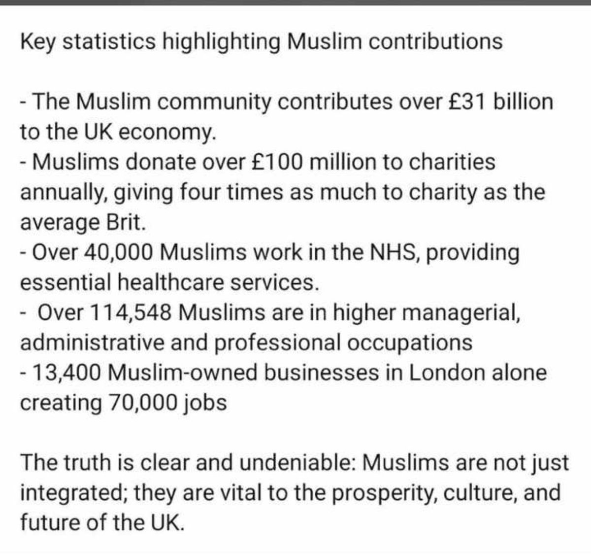 Bhailok's tweet image. A Statistic To Be Proud of for all Muslims.We unite not divide #Prayforpeace #prayforunity