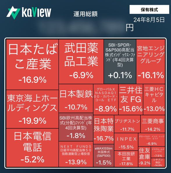 twu500's tweet photo. 昨日の日経平均は下落率歴代2位🥶
持ち株は悲惨な状況だったけど、立ち会えただけでも良い経験かな🙆

さて、今日は先物通り、激リバを期待してます😳頑張れ、日経w🤣

カビュウ紹介コード【5KiR】
#日本株 #高配当株 #配当金 #連続配当株 #新NISA https://t.co/sg8Sg5BoTG