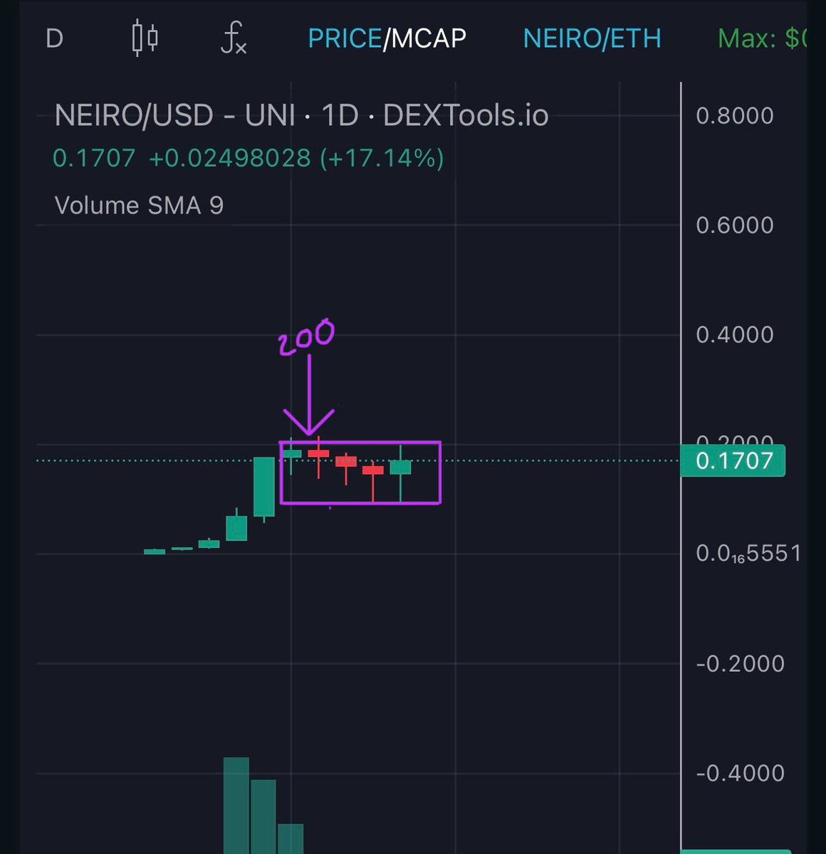 Travladd Crypto 𐤊 tweet media