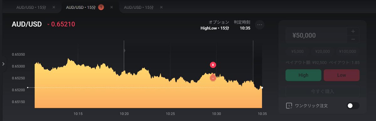 TOKYOAB925's tweet image. そのまま一時的下落の波に乗ってLow entry
AUD/USD
#バイナリーオプション
#binaryoption
#HighLow