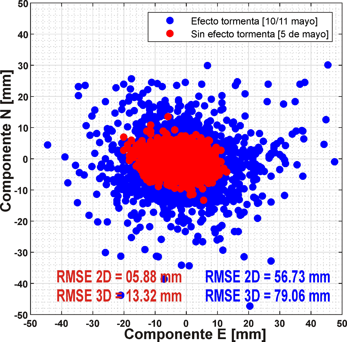Les comparto mi nuevo artículo de divulgación que pueden encontrar en mi blog "Hablemos de los GNSS"

Efecto de la tormenta solar del 10 de mayo en el posicionamiento GNSS.

Effect of the May 10 solar storm on GNSS positioning.
<a href="/SCiESMEX/">SCiESMEX/LANCE/UNAM</a> 
geonashgnss.com/2144-2/