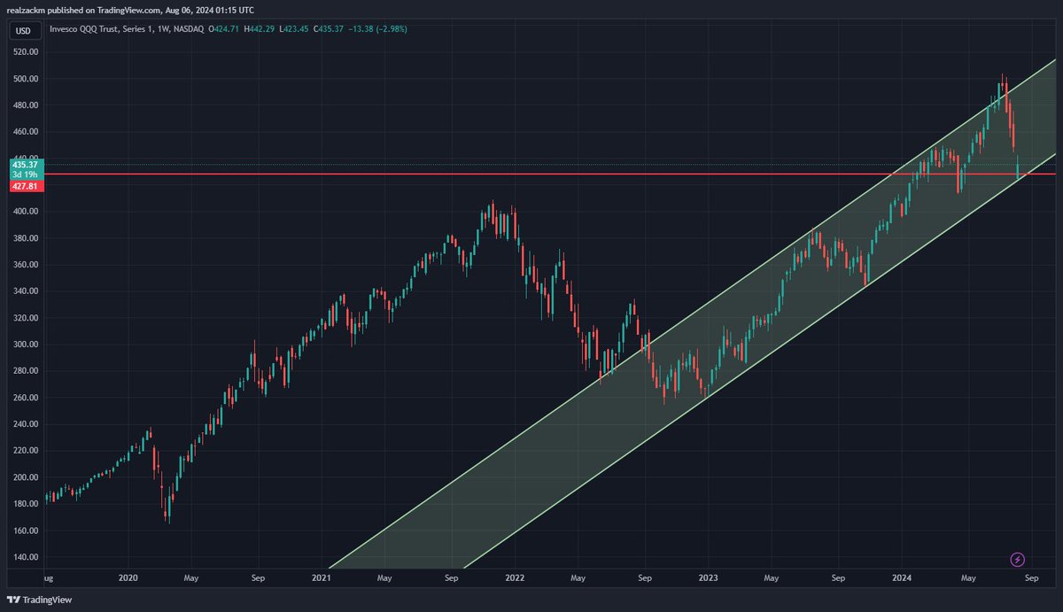 Zack Morris (@proof_of_zmo) / Posts / X