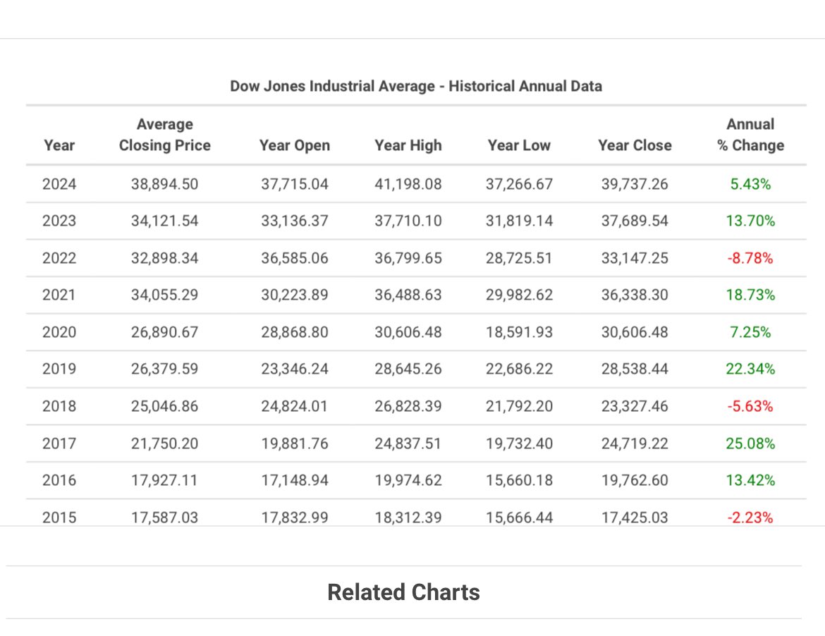 yaakovthe8's tweet image. numbers don’t lie. #devilswork