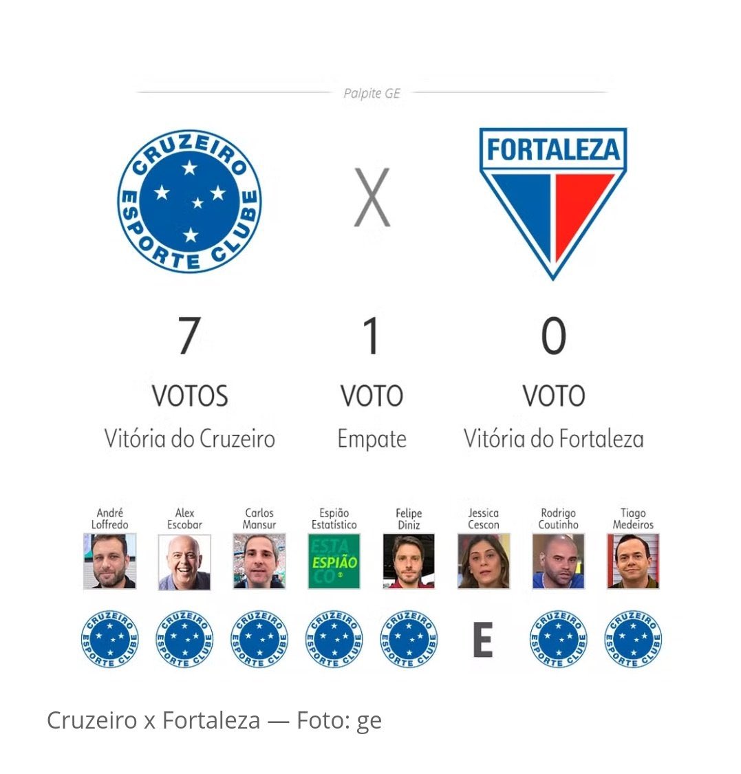 CENTRAL DO FORTALEZA tweet media