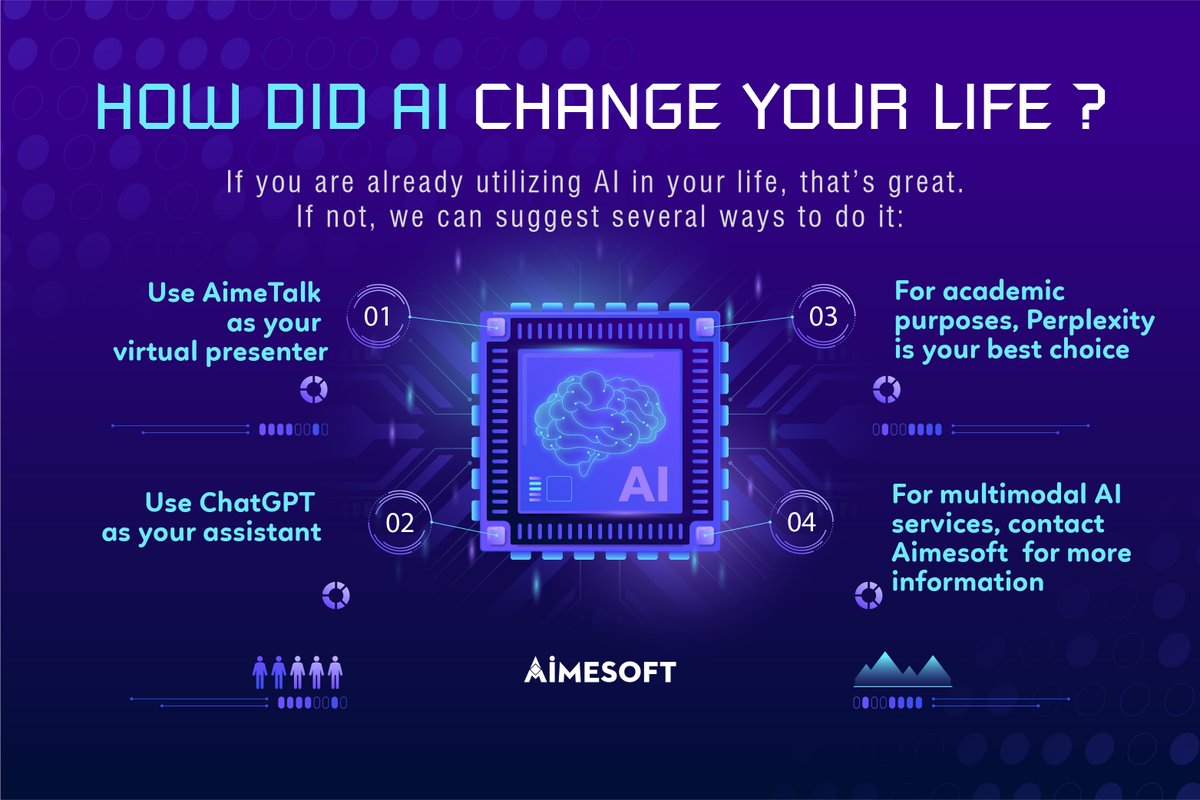 🎯💡 How did AI change your life?

If you are already utilizing AI in your life, that’s great. If not, we can suggest several ways to do it: