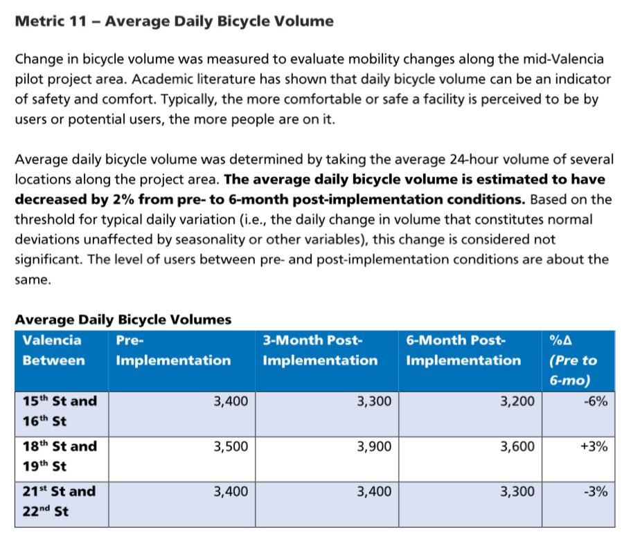 Luke Bornheimer (Streets Forward) tweet media
