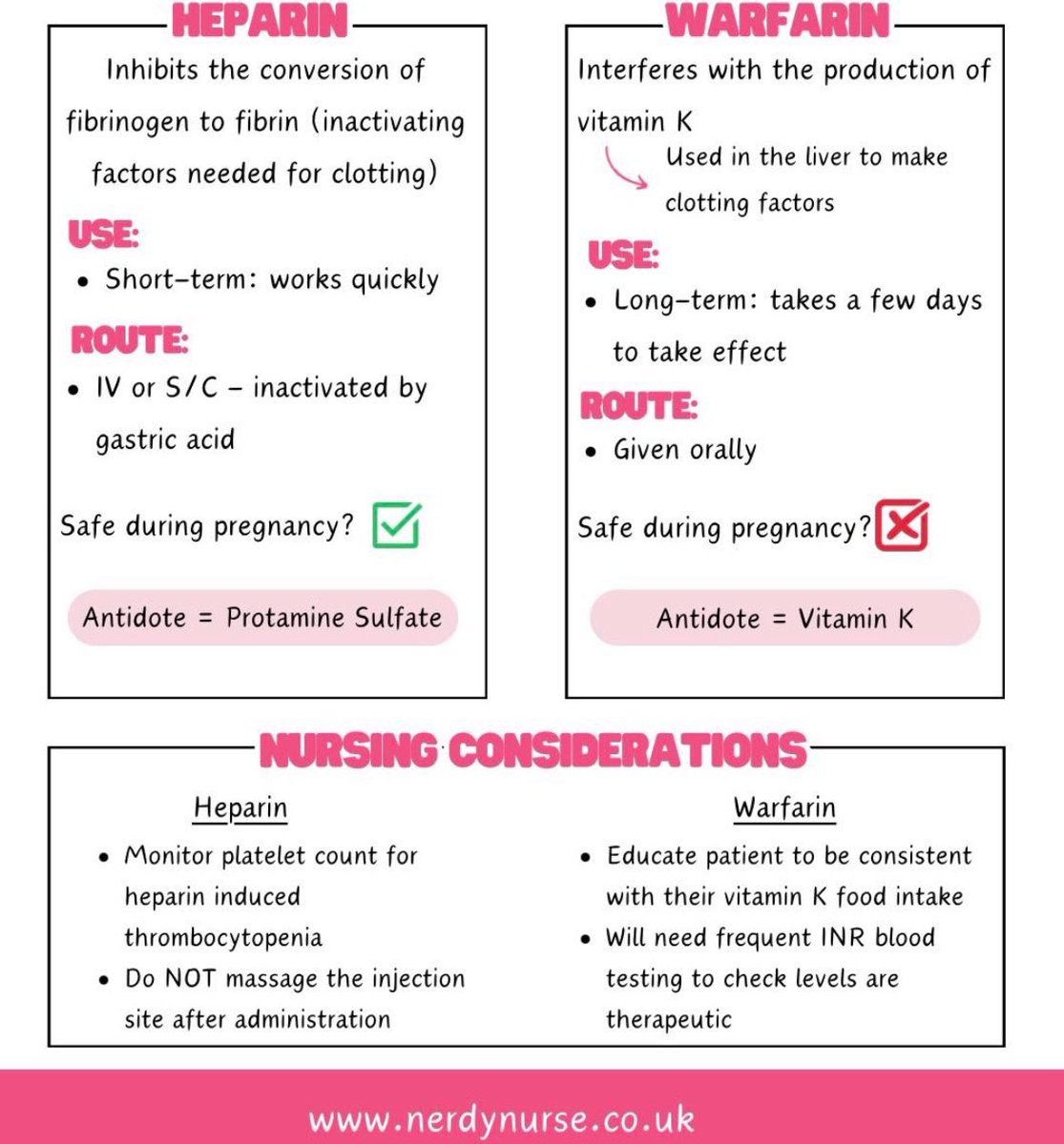 DiariesDent's tweet photo. وش الفرق بين warfarin vs heparin ؟ 📚
👇🏼👇🏼👇🏼
مههههم ورااائع https://t.co/YC4fvJMo8A