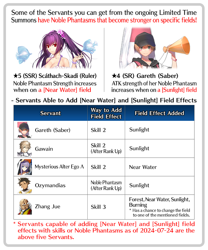 FateGO_USA's tweet photo. [From Chaldea PR Dep't] [TIPS] Some of the Servants currently available for Pickup from Limited Time Saint Quartz Summons have Noble Phantasms that are made stronger on specific fields.
#FateGOUSA https://t.co/XxUN8B9MVG
