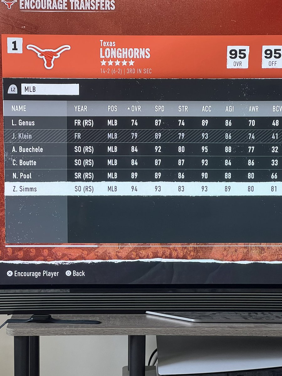 bentrill_'s tweet photo. @IsItOutEa Not the best, but my favorite so far. Zach Simms, MLB who was a 4 star gem ATH. Crazy ratings &amp; elite dev. Also, I love fast LB’s in this game. https://t.co/r7FRa7fKVg
