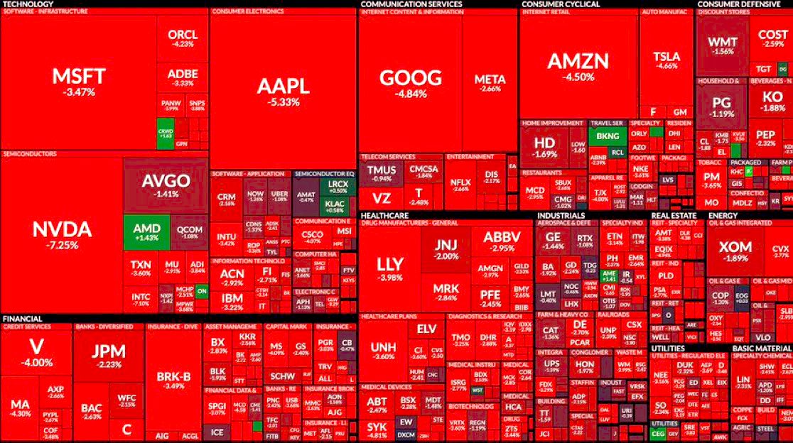 ArchieIntel's tweet photo. JUST IN: 🇺🇸 Market crash wiped out  $1.4 TRILLION from the US stocks today. https://t.co/PDoRIEKslV