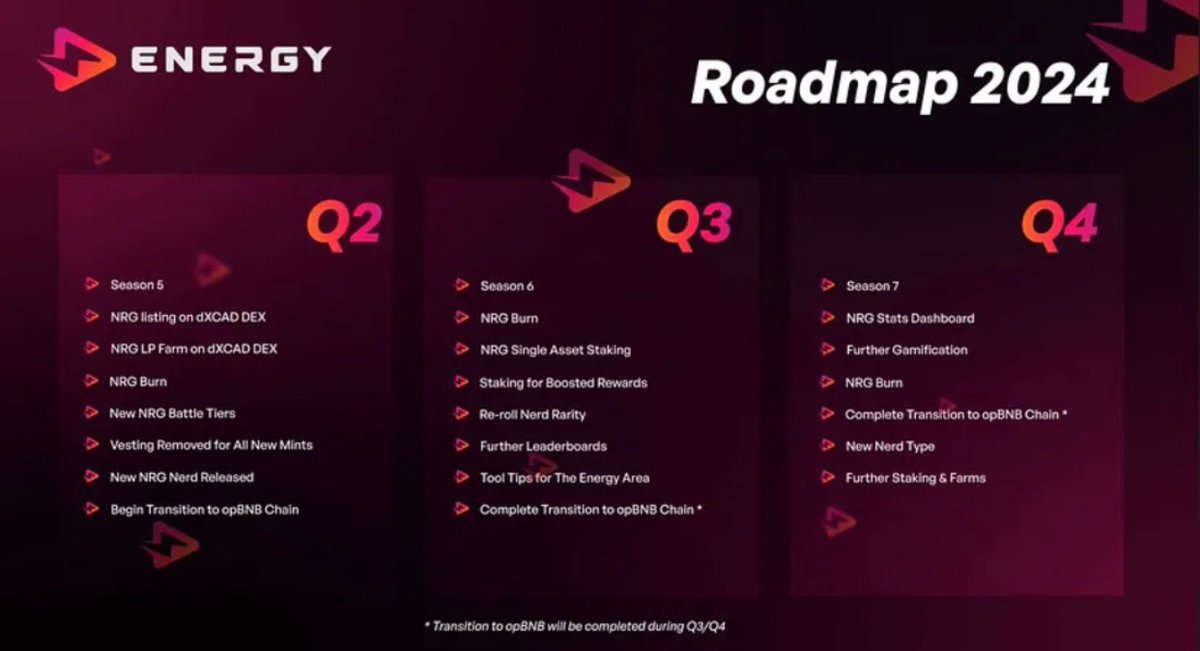 Octavio_Zil's tweet photo. Following recent discussions, a roadmap has been established for the #XCAD Energy Area, highlighting key developments. However, our team is also working on extra features and enhancements beyond the roadmap, promising even more thrilling updates for the $XCAD Energy Area https://t.co/HZUvBJRJIw