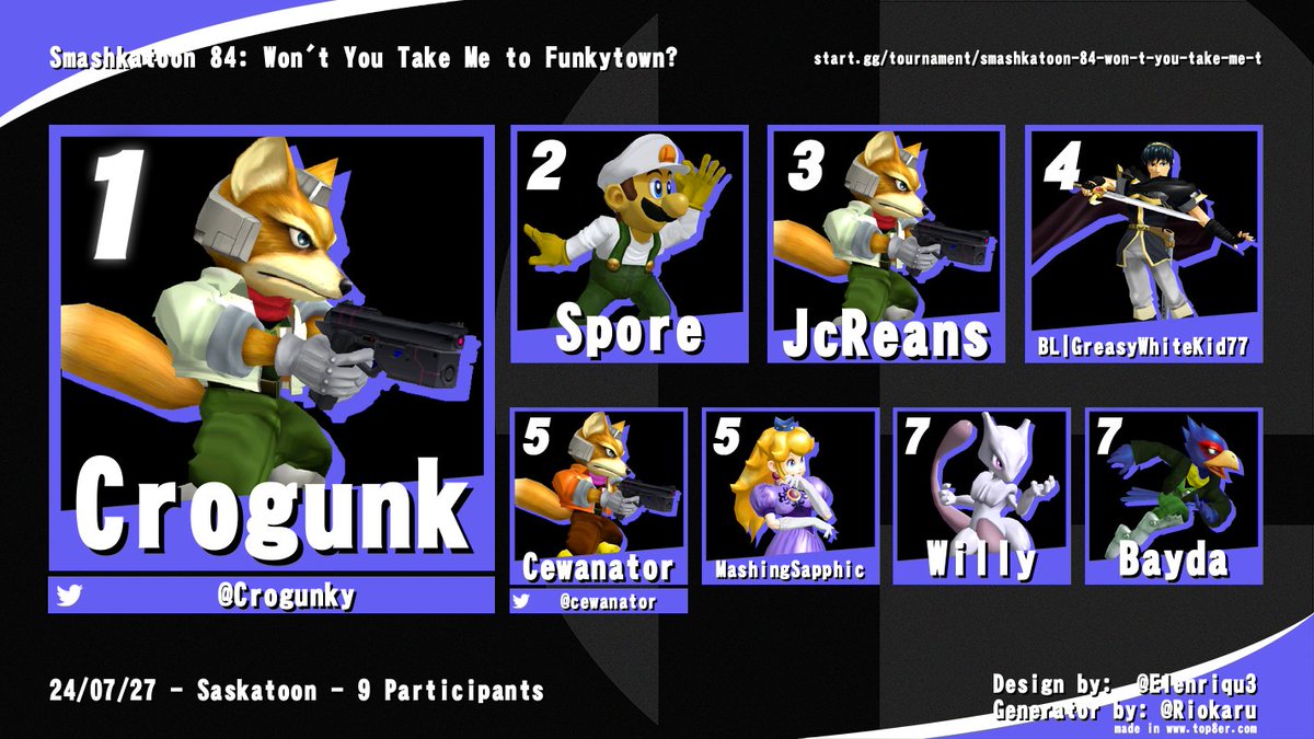 Here are the results from Smashkatoon 84: Won't You Take Me To Funkytown? For the second month in a row, an invader manages to take the crown in Ultimate. Thanks for coming out everybody!