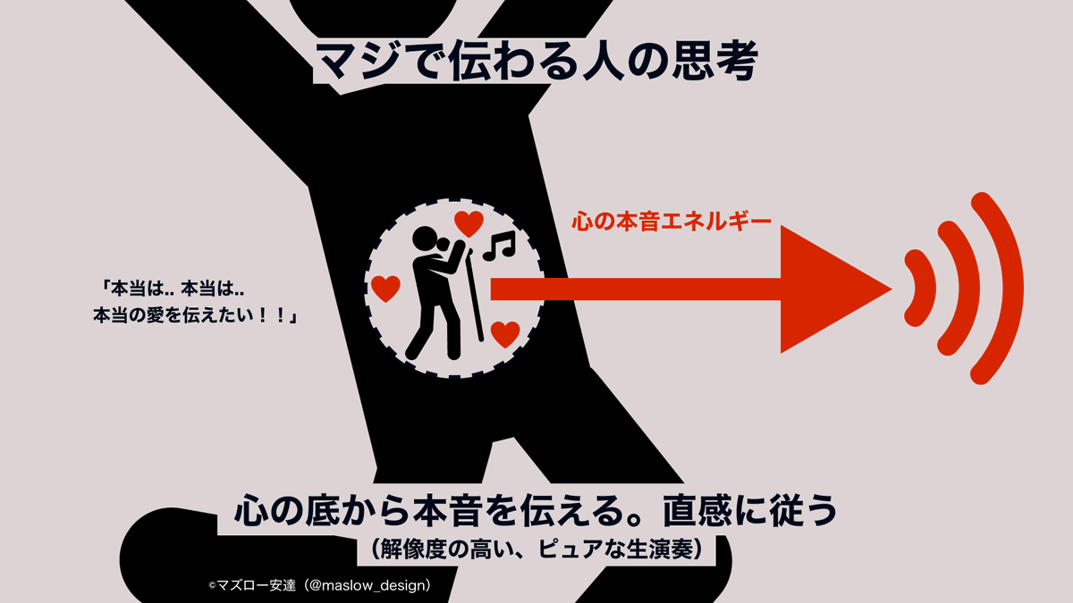 maslow_design's tweet photo. 伝わらない人って、原体験からの言葉じゃなく、インプットされた情報伝えてるだけの人。 https://t.co/olUZLC0kir