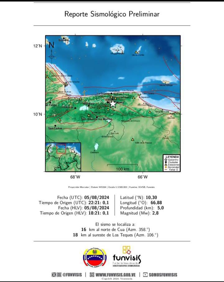#5Ago| Reporte Preliminar del sismo ocurrido hace minutos, en Caracas, Cua y Los Teques. 

#ÚltimaHora
#Temblor
