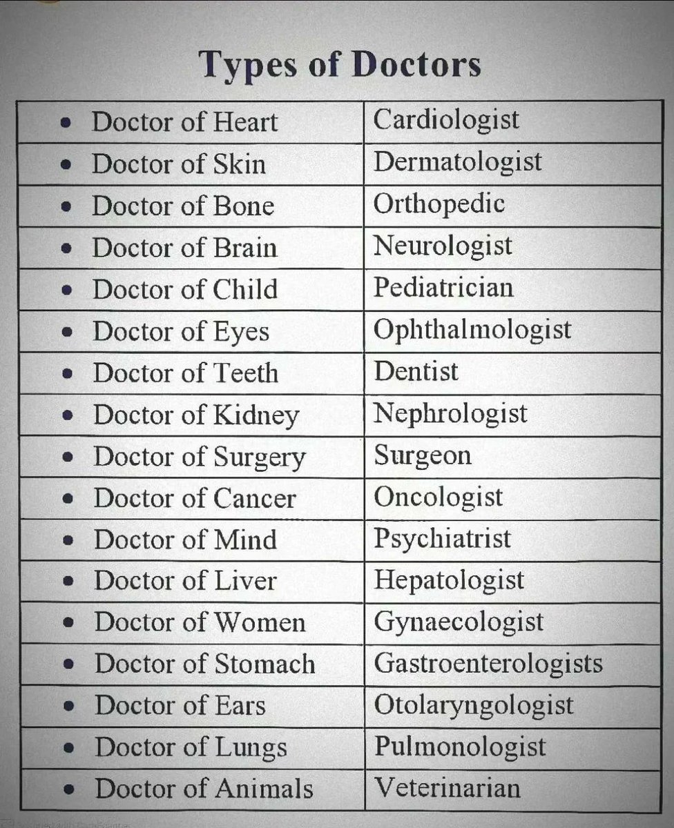 awkwardgoogle's tweet image. Types of doctors