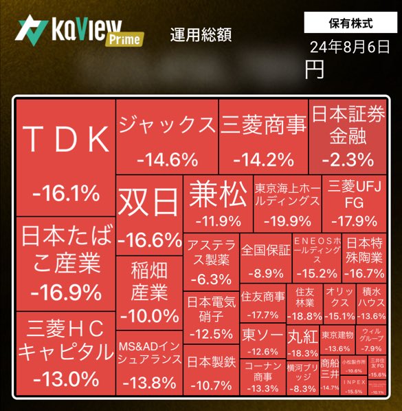 ころすけ＠兼業投資家🔰高配当株/株主優待/NISA/ふるさと納税