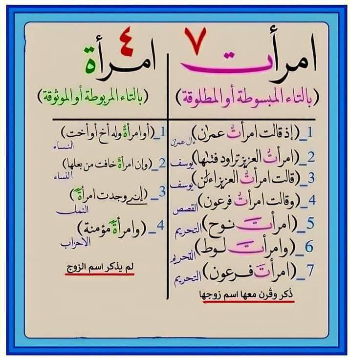 HaithamAlwazir's tweet photo. 📌لغويات قرآنية 
الإعجاز اللغوي في القرآن الكريم https://t.co/gsgDWA3pJG