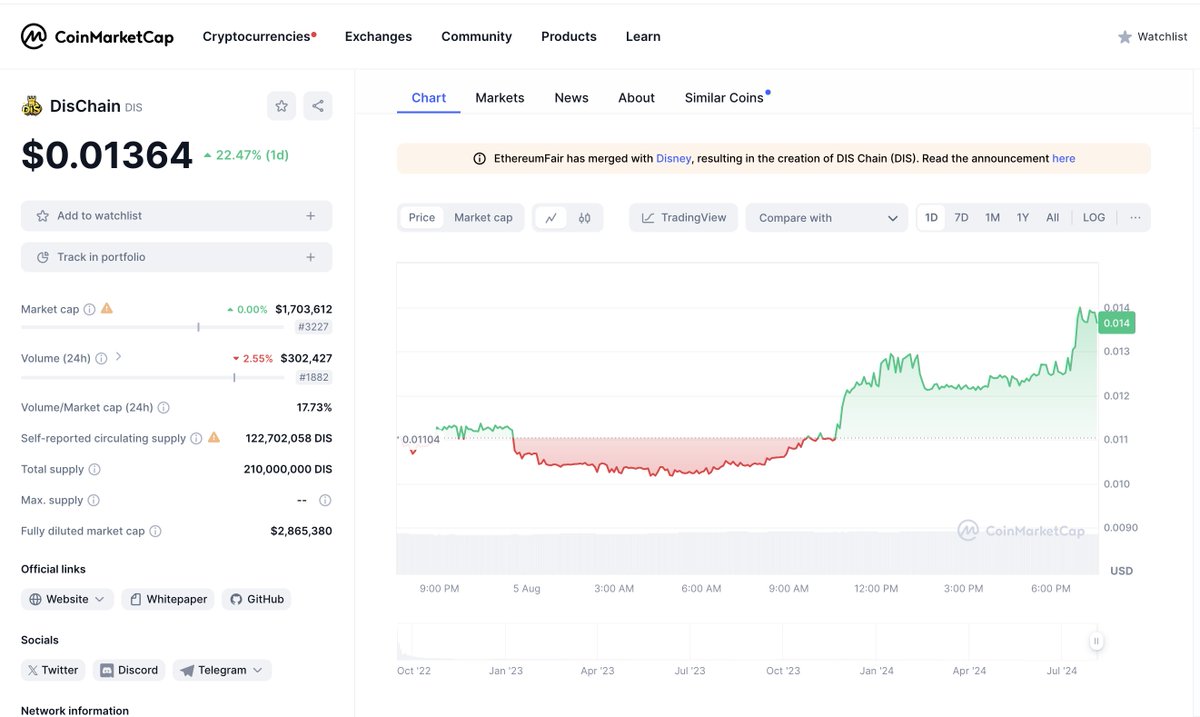 Disney DIS Chain(ETHASH POW) MEME+Ai Network (@Distoken_xyz) / Posts / X
