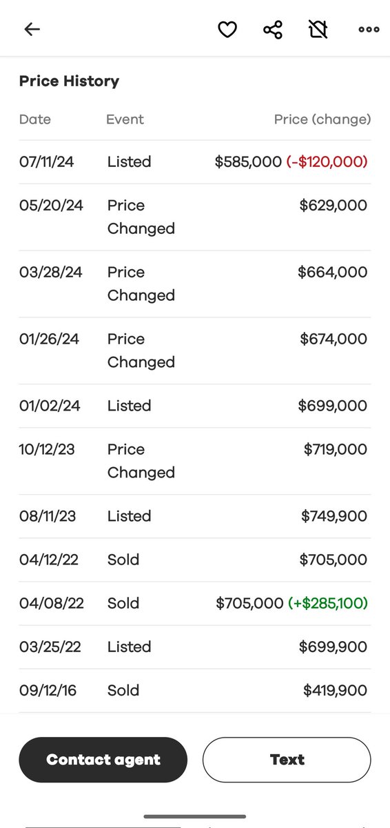 mortgREtracker tweet media