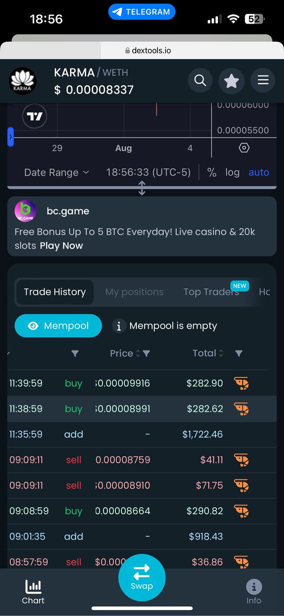The past 24 hours the market has crashed some.  
#Crypto will recover, $BTC and $ETH will go to ATH.  

Meanwhile the $KARMA community decided to add about 3k in liquidity to stabilize the chart.  

<a href="/karmadotorganic/">KARMA.organic</a> has the best tokenomics in crypto, and THE unique