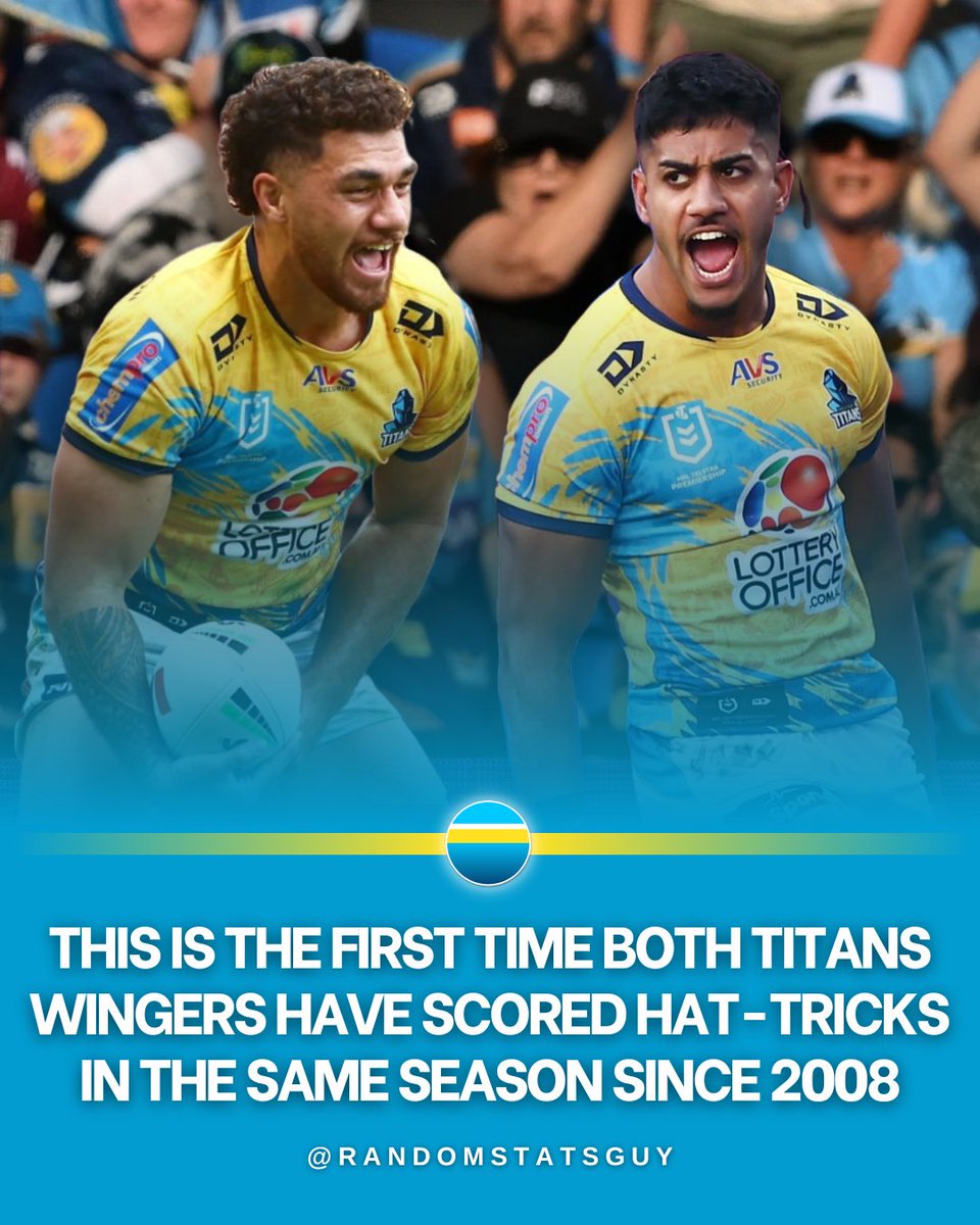 randostatsguy's tweet photo. Jojo & AKP become the first pair of Gold Coast Titans wingers to score a hat-trick in the same season since Matt Peterson and Jordan Atkins in 2008
#nrl #gctitans https://t.co/5pnssQ430X