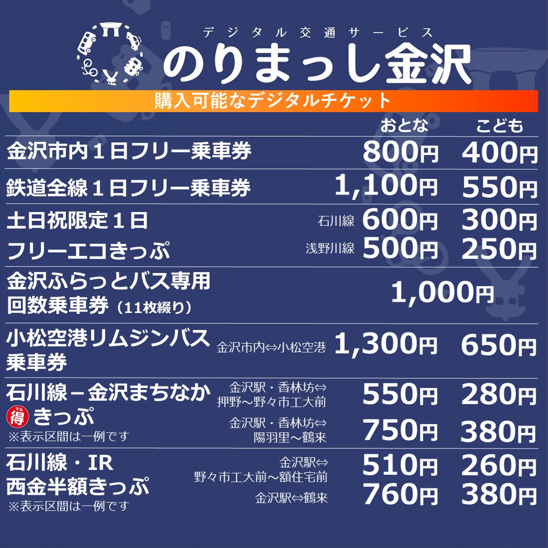 夏休みですね🍉
金沢駅東口発着のバス混雑時は
駅西口5番のりば発の
シティライナー便も
ご検討ください✨

🟧金沢駅
🟧武蔵ヶ辻・近江町市場
🟧南町・尾山神社
🟧香林坊
🟧片町
区間利用の方もおすすめ🚍️

上記のまちなか区間は
「のりまっし金沢」の
1日フリー乗車券でも利用できます✨