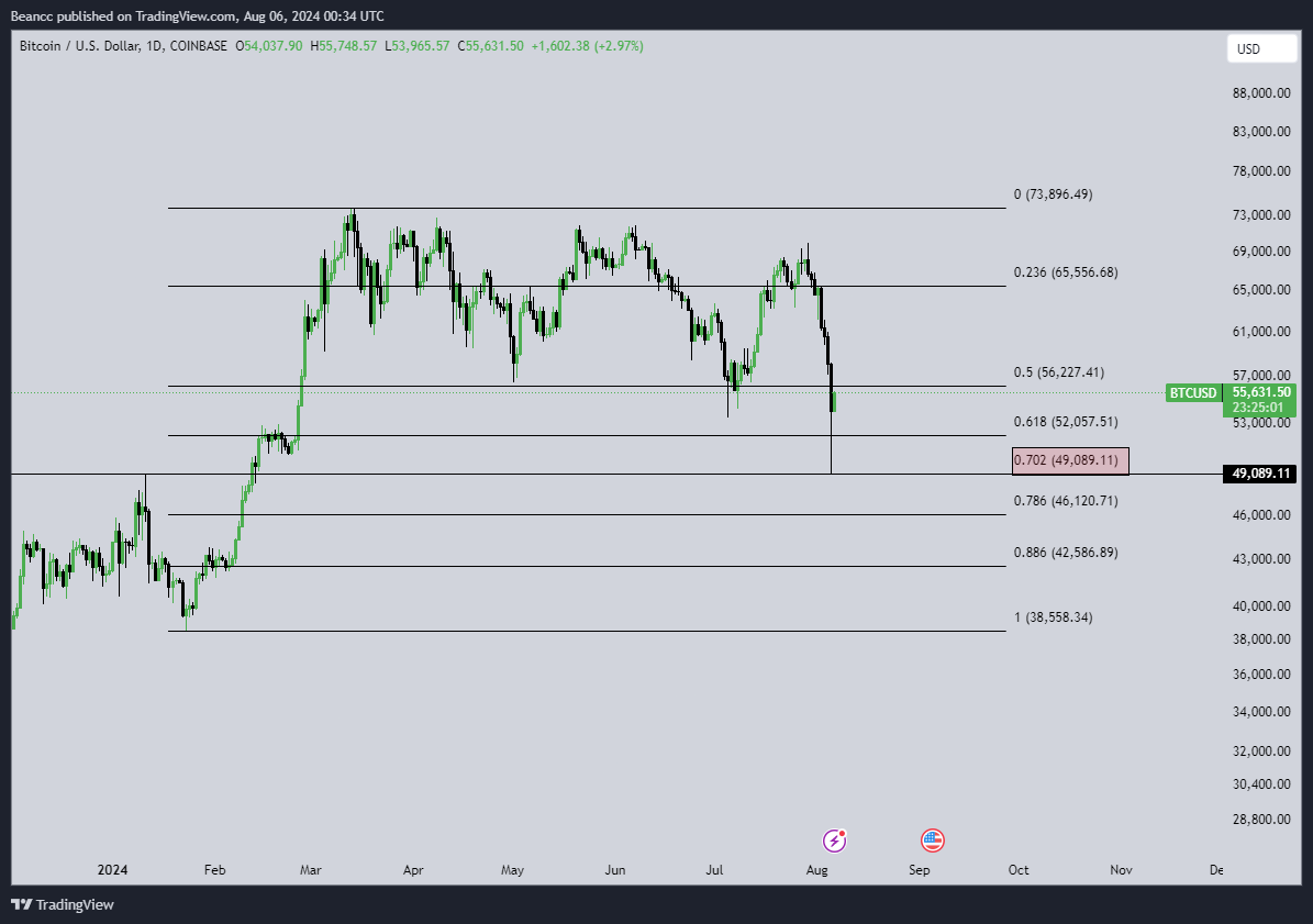 CryptoBean_'s tweet photo. .702 nailed 🪄

@BCBacker https://t.co/1kQolOZ2vo