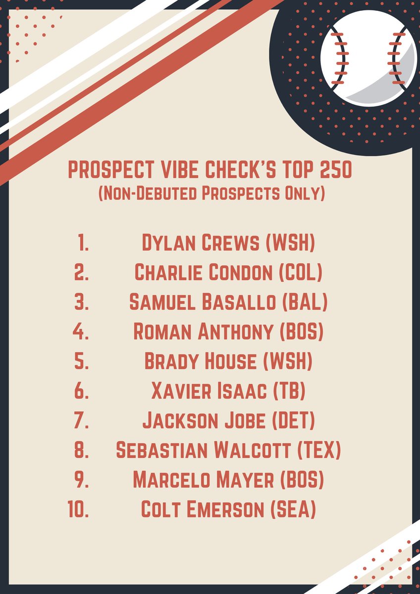 PrspctVibeCheck's tweet photo. Finally…the top 10! https://t.co/maaVGBOgvH