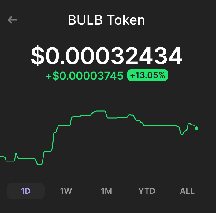 🚀 Trade to Earn is here to stay 🚀

Join the revolution, start trading, and watch your rewards grow! 🌟

Start trading BULB here: bulbapp.io/swap

#TradeToEarn #BULBToken #DoToEarn