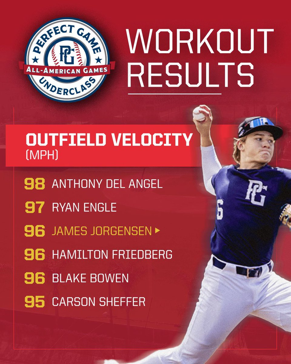 Top OF velocities at the PG Underclass All American Games #UCAAGames
