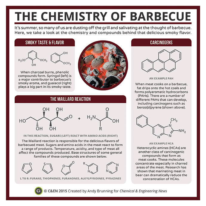 The chemistry of barbecue
<a href="/cenmag/">C&EN (Chemical & Engineering News)</a> <a href="/compoundchem/">Compound Interest | Chemistry infographics</a>