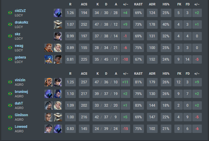 LFT vinizin tweet media