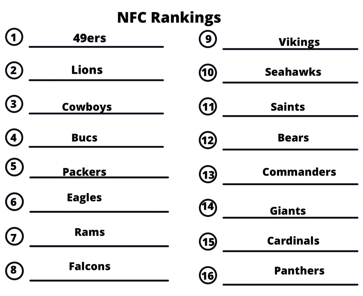 ATurner_24's tweet photo. Going live on tik tok now to discuss the reasons behind my rankings of the NFC. Check it now same user name! @BucsReportNFL #NFL2024 #nfc #teamranking https://t.co/nCahDAWTAd