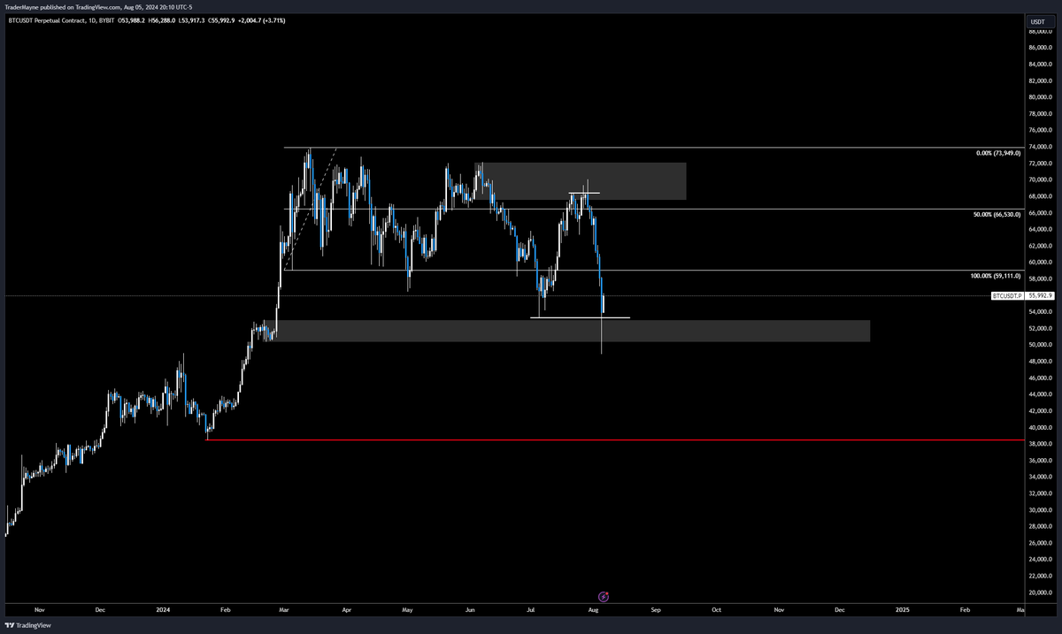 Tradermayne's tweet photo. $BTC

I like that daily close. https://t.co/qosU1fzwBE