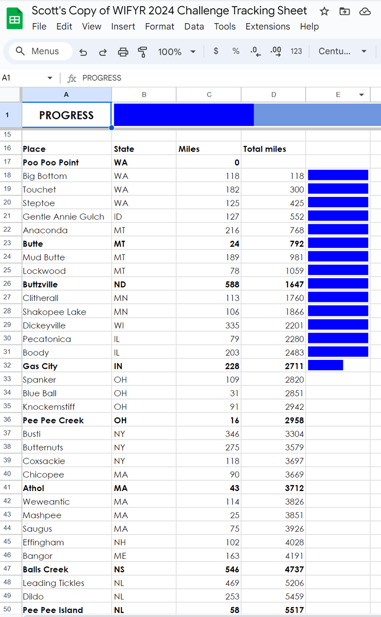 Scott writes daily tweet media