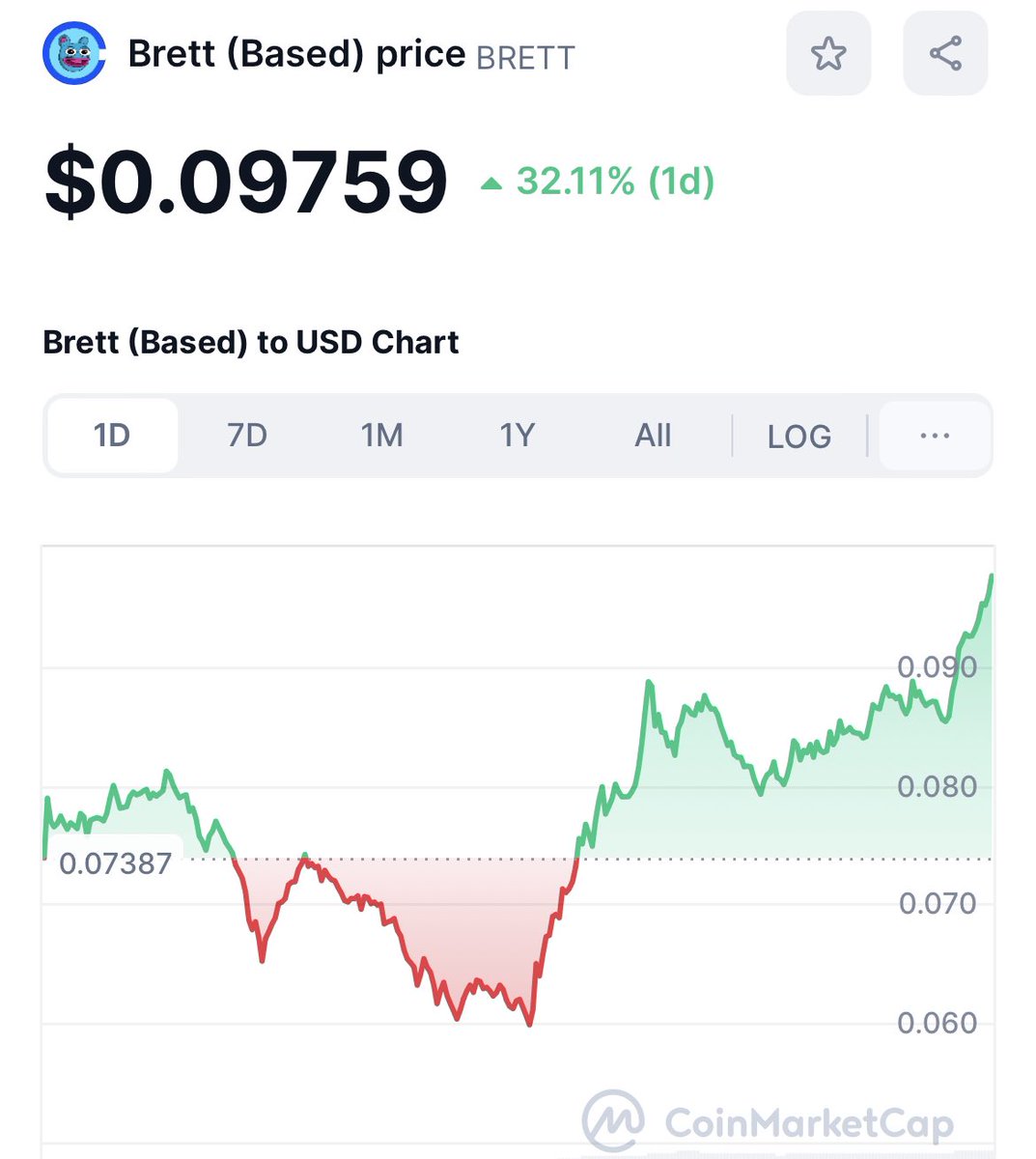 Everyone has a plan till they get punched in the mouth. Has this crash phased you? Maybe not if you’re in a project like $BRETT!