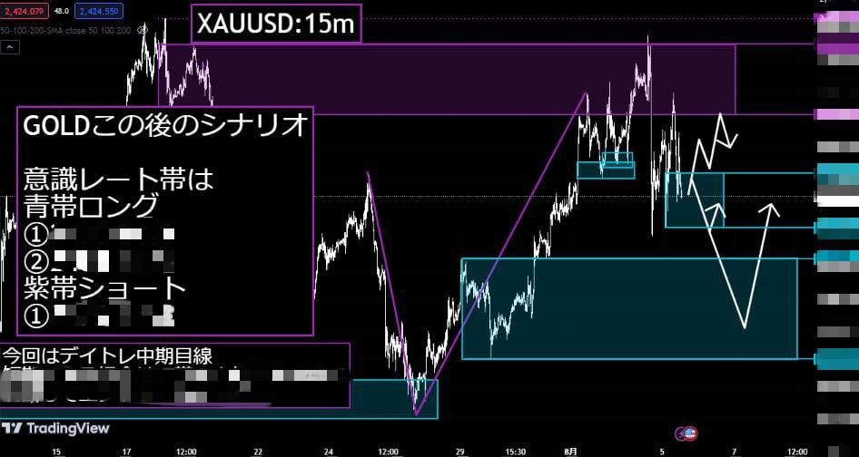 通貨:#XAUUSD/GOLD

エントリー利確は「いいねRT」して
下記LINEに参加し
「分析」←2文字だけ送信して下さい
lin.ee/7H3KhJA

米国株に加え日経平均株が歴史的暴落、ブラックマンデー超えで新NISAもかなり難しくなってきてます

まあ見てな、私が勝たせます

#ETH ドル円 仮想通貨
