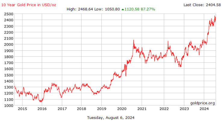 hma_trading's tweet photo. Gold price trends and predictions for coming Days https://t.co/DhBkKMrn2u #goldrate #goldprice #goldrateforecast #goldrateprediction https://t.co/FAOATS1huP