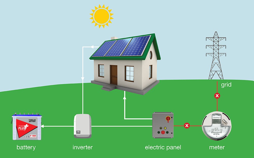 MrSolarGrid's tweet image. hapa ndio mahali tunakusudia kuizungumzia Solar Net meter.
vile inasaidiia kwa wale watu waliofunga mifumo ya solar kwa ajili ya biashara