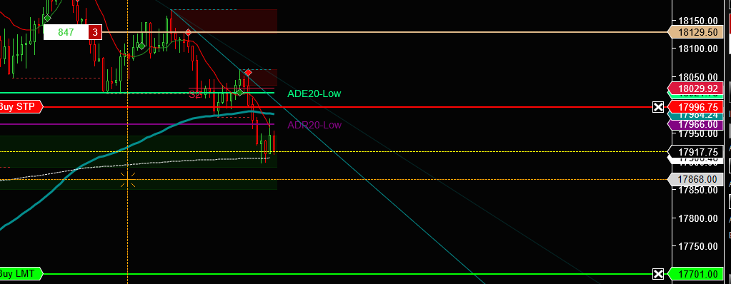 AzeemSyed1's tweet image. My Picasso masterpiece from earlier.  Didnt realize 800+ closed trade at 700.  #trailingstop #WHATREDDAY @NinjaTrader $nq_f $es_f $SPY $QQQ