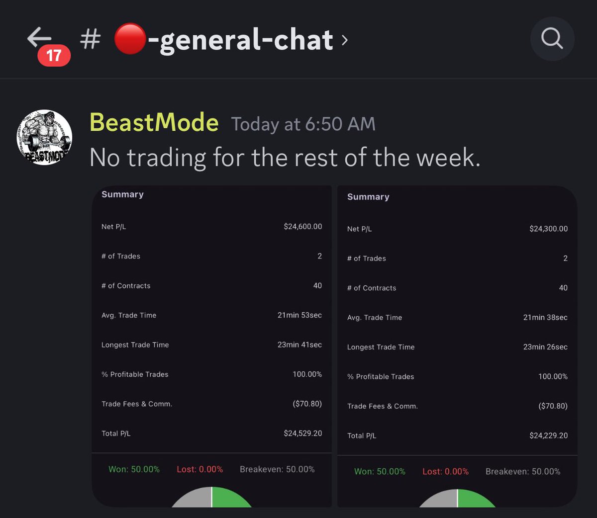 True_Algo's tweet image. Congrats True algo members who rocked the volatility of markets today. When everyone is fearful the True Algo system and strategy will keep you within your edge in markets.  Called the short ideas live at 11:30pm est! 
#MarketCrash #CallItLive #TrueAlgo