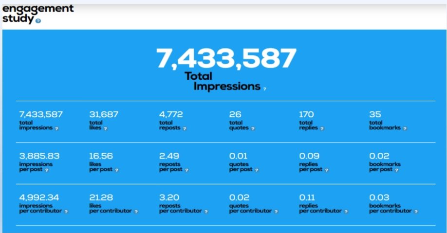 DataAnalyticsX's tweet photo. @sandeepkishore_ If you want Twitter analytics reports for Twitter hastag, mention or keyword performance so it's available just 550 rs per report. 

WhatsApp number - +91 9305253727

Demo Report here👇🏻-

https://t.co/lkz9GKMjNo https://t.co/aF6043VG9E