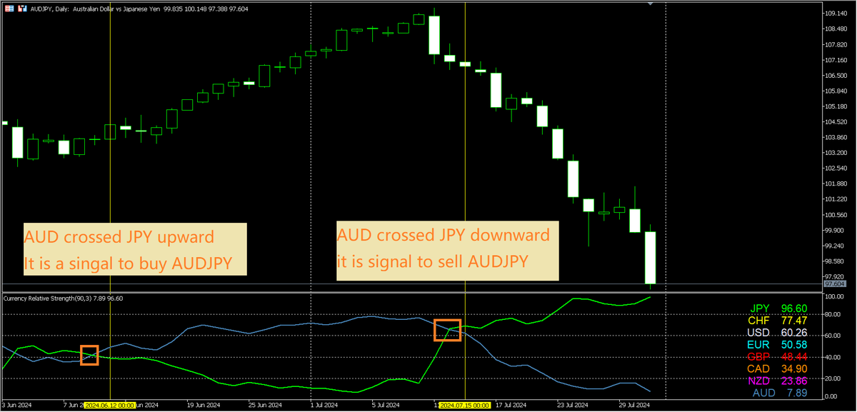 fxMeter's tweet photo. Currency Stength: buy the strongest and sell the weakest.
#forex #forexstrategy #forexsignal https://t.co/9bv02dsBKi