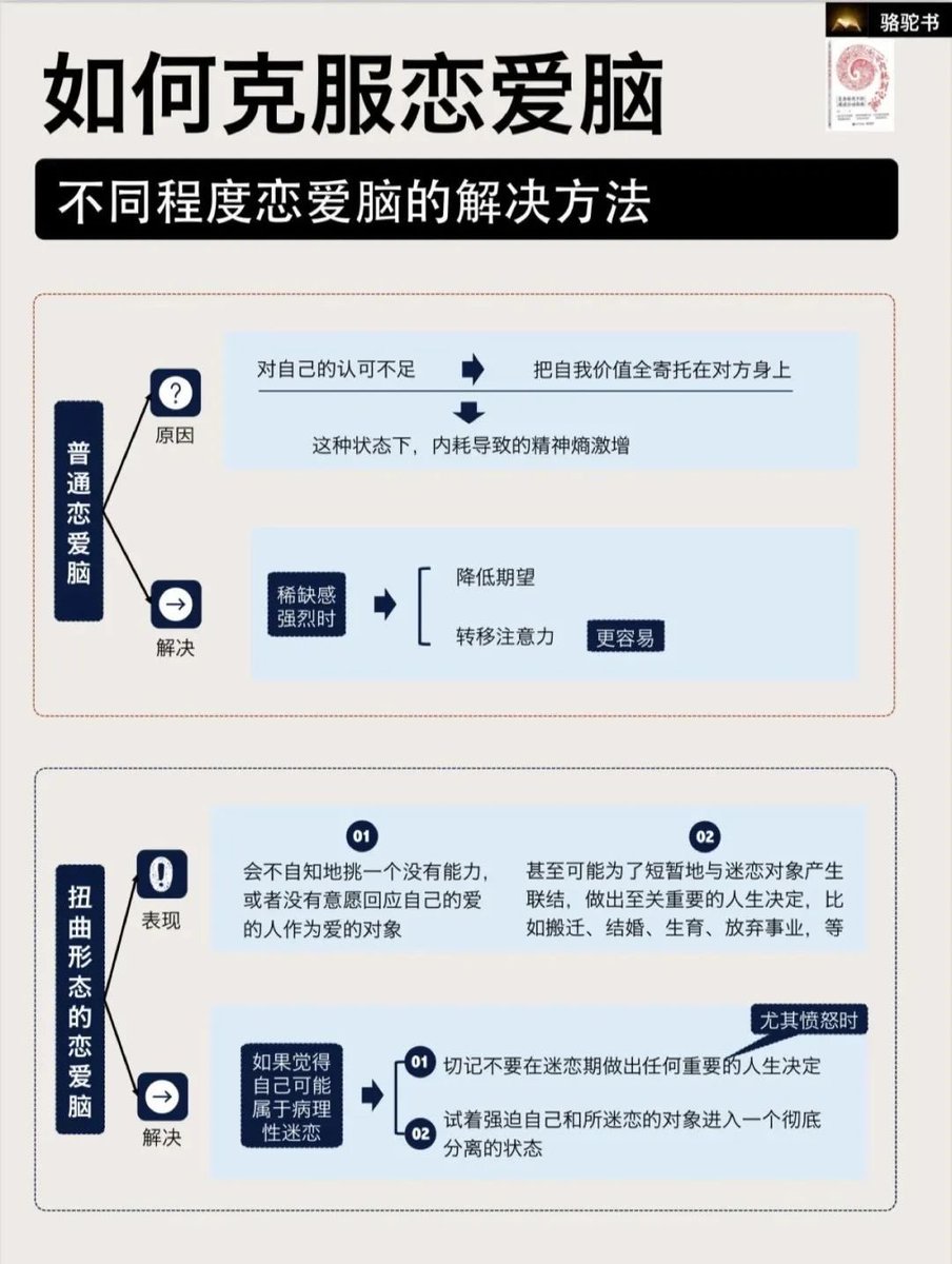 Mr_BlackMirror's tweet photo. 如何骗大脑做困难的事？ https://t.co/gcCGSK8d5A