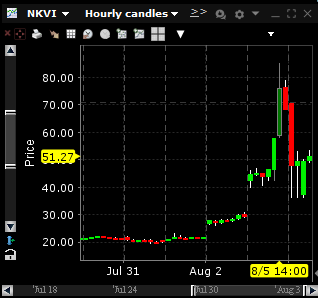 時足を見ていただく通り、昨日最もきつかった時の話なんだけど、日経平均Volatility Indexが８０越え達してやっぱり怖かった…