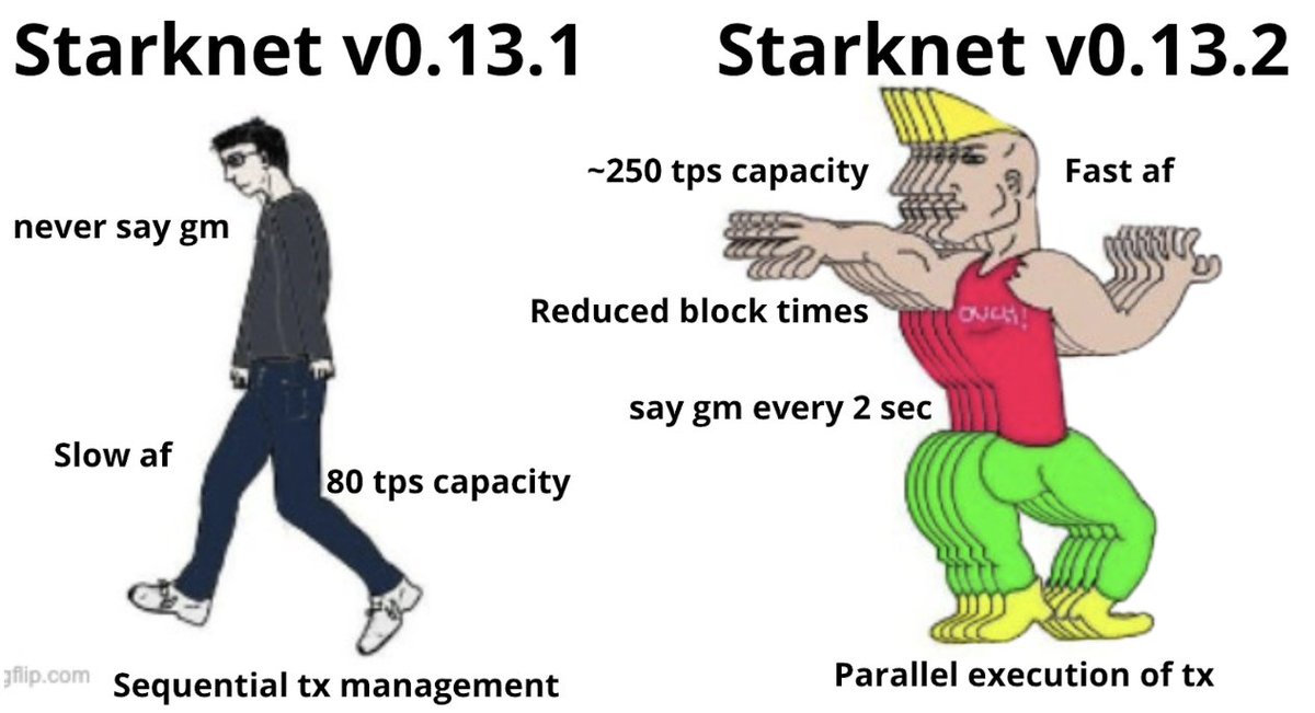 Starknet's tweet photo. gm fam https://t.co/SyYB6p0CTf