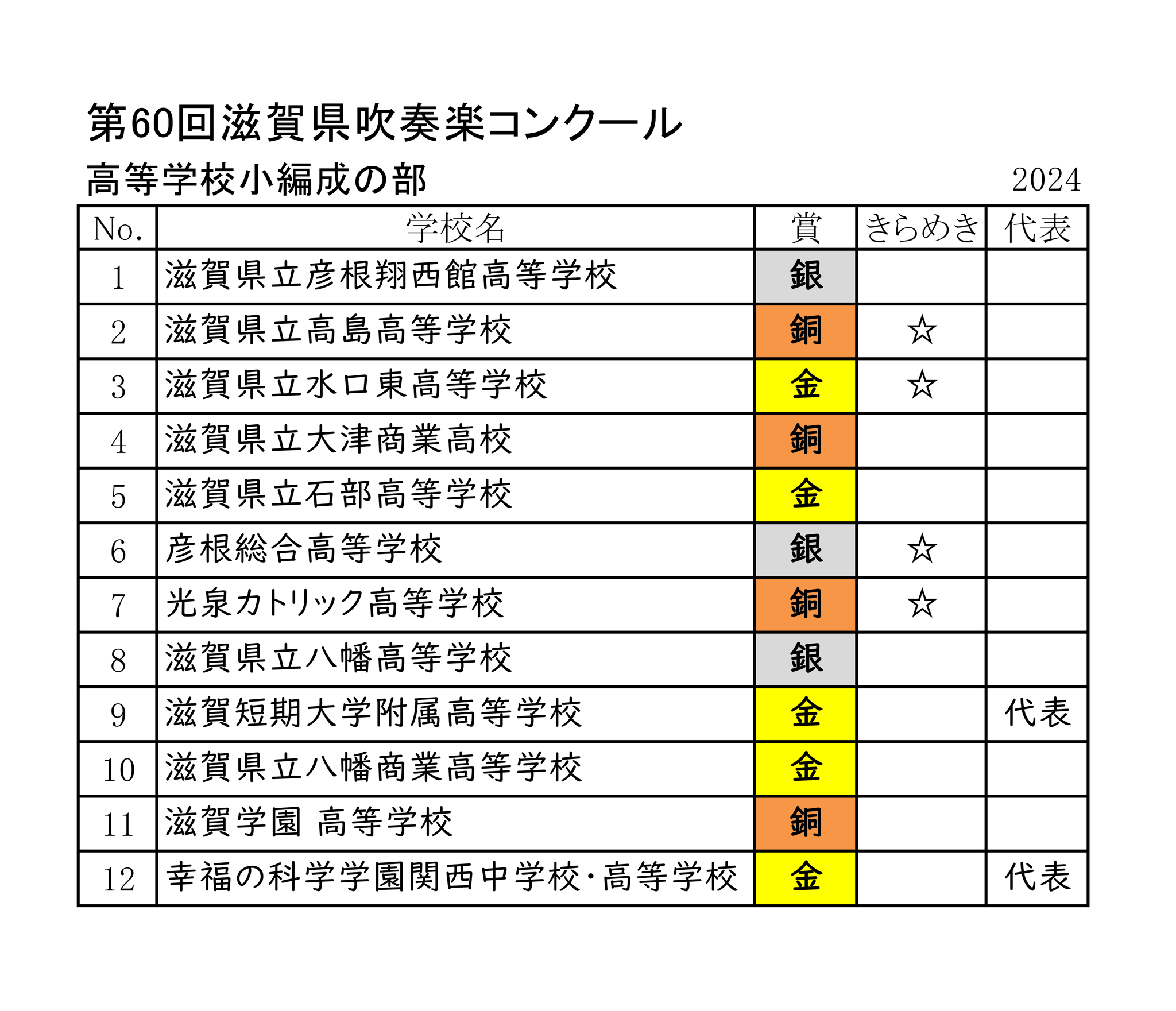 平成４年度(1992) 第３２回 長野県吹奏楽コンクール スコア 平成4年度(1992) 第32回 長野県吹奏楽コンクール スコア