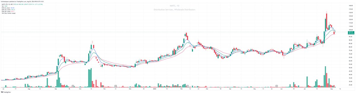 krshnkapoor's tweet image. #MMTC
Long here carefully
Tightest Stop