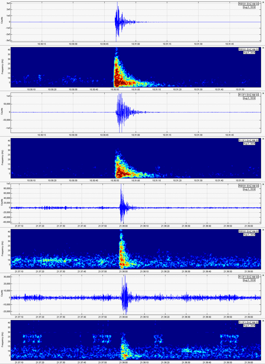 CesarCabrer4742's tweet photo. Localización epicentral de los microsismos ocurridos hoy:

04:30:49 hrs.
Mc 2.41
19.3824°, -99.2073°, ~1 km
Col. El Cuernito, Álvaro Obregón, CDMX.

15:37:57 hrs.
Mc 1.41
19.3835°, -99.2013°, ~1 km
Col. Lomas de Becerra, Álvaro Obregón, CDMX. https://t.co/y0jrkgPpQE