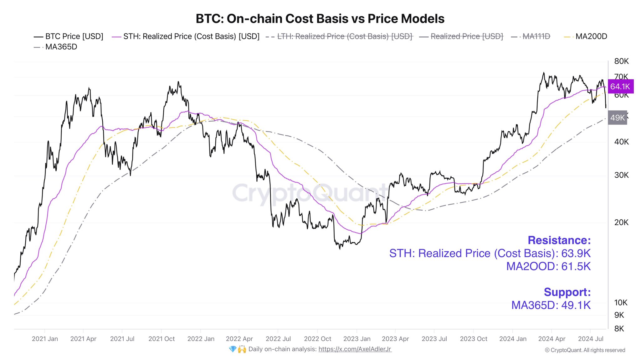 CryptoQuant